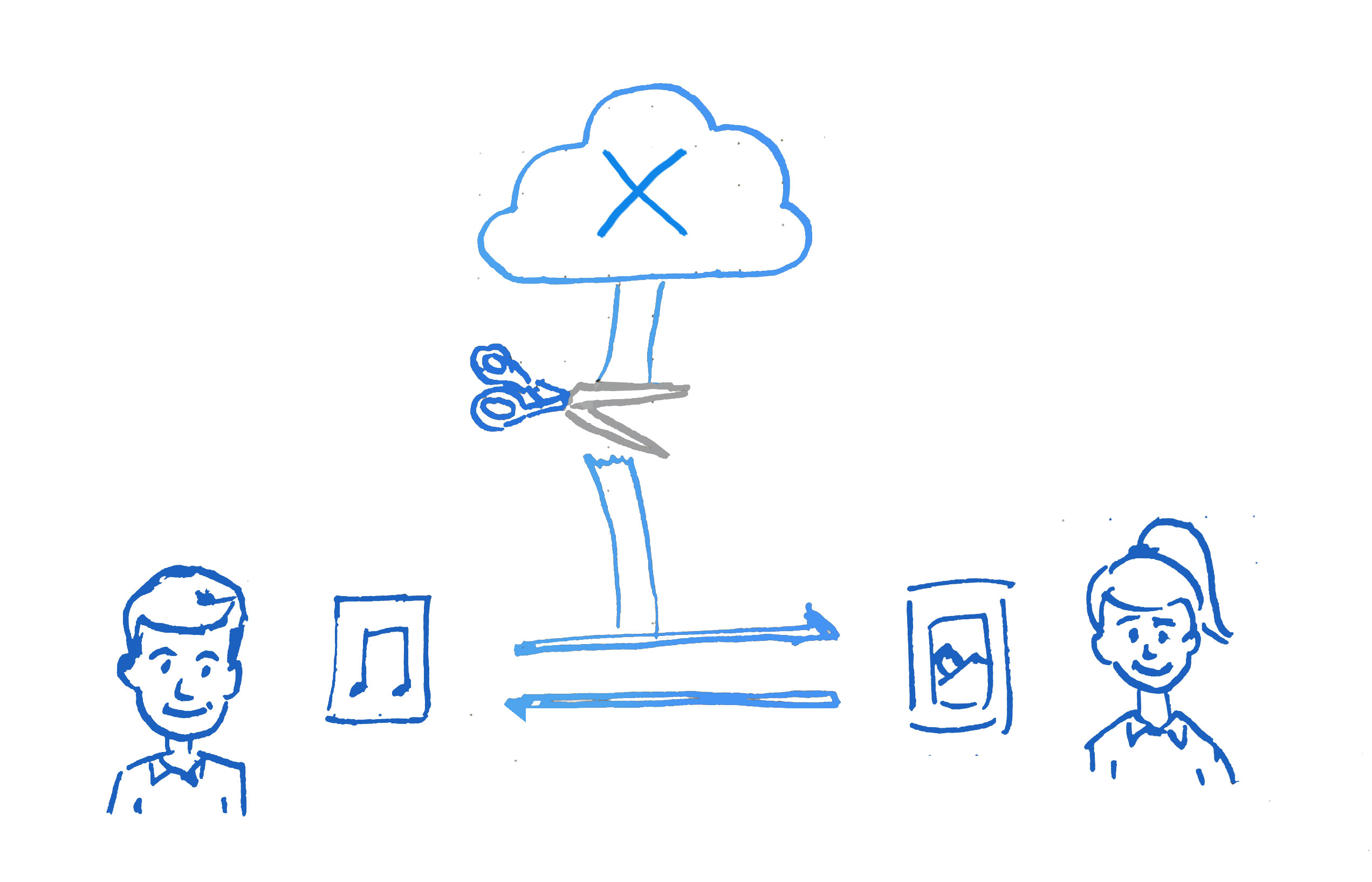 Less Dependant on cloud