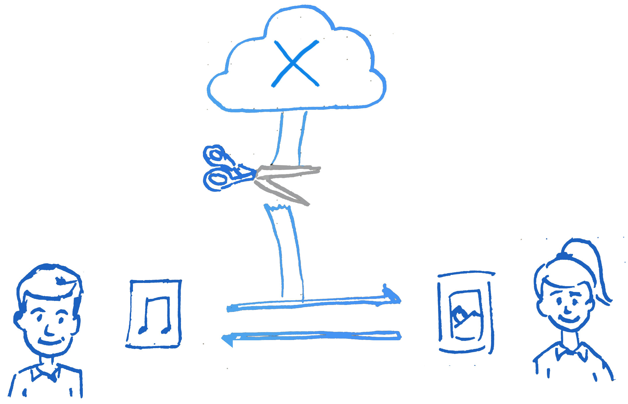Send Files Direct without the Cloud